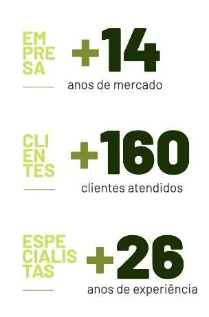 Due Diligence Ambiental | Second Opinion | Assessoria Técnico-Jurídica Ambiental | Gerenciamento de Áreas Contaminadas | Plano de Desativação